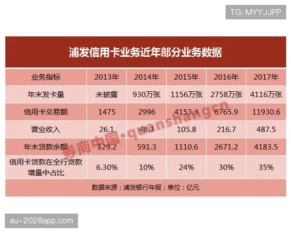 掌敏洁点的外卖账单比我一周工资多，刷卡那一刻我就在店里想低调消失
