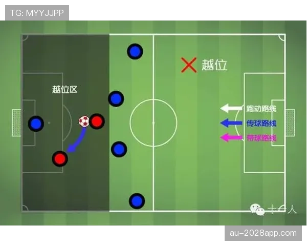 足球替补规则详解：换人次数与登记流程的判定标准