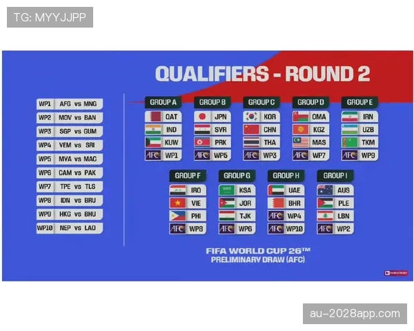 2026世界杯48队12小组赛制规则如何划分和晋级