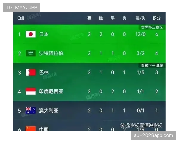 2026世界杯晋级确认条件详解 2026世界杯晋级确认条件详解