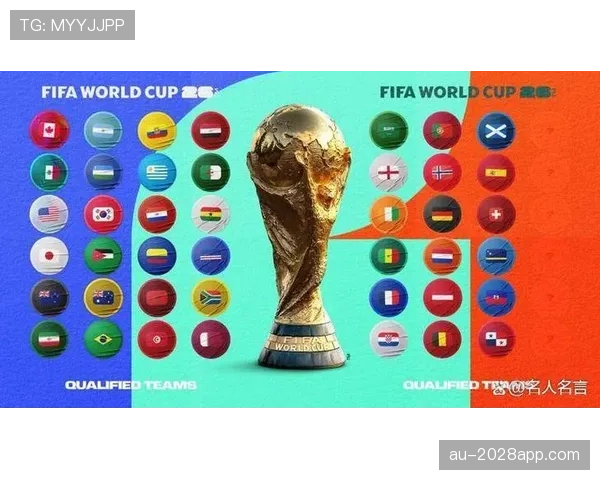2026世界杯最新名额规则详解