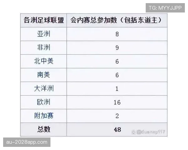 2026世界杯官方小组第三晋级规则