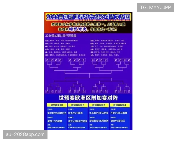 2026世界杯12组赛制如何决定淘汰赛席位 2026世界杯12组赛制如何决定淘汰赛席位