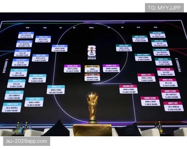 2026世界杯规则下顺位怎么算定