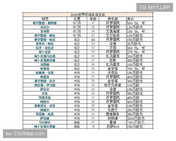 西班牙2026世界杯小组赛赛程分析及突围前景预测