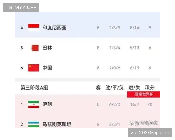 世界杯G组晋级概率数据统计