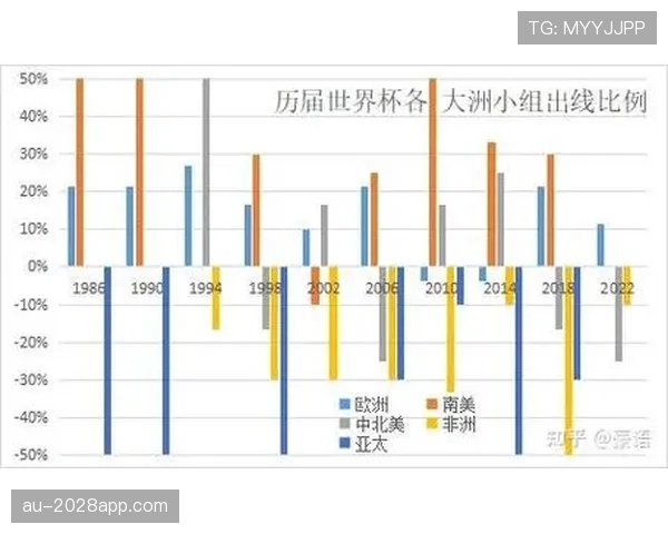卡塔尔晋级淘汰赛难度分析 卡塔尔晋级淘汰赛难度分析