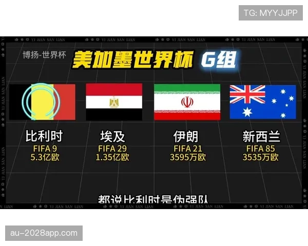 G组球队出线指数分析